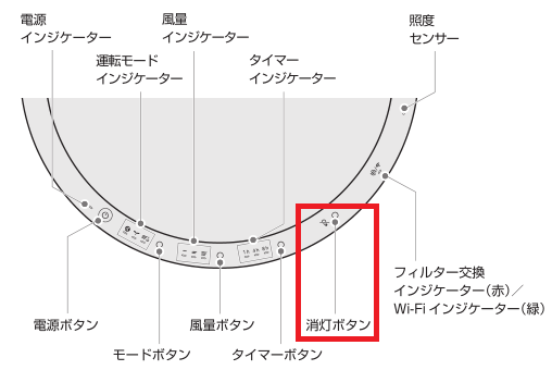 AP-C320i_control_panel.png