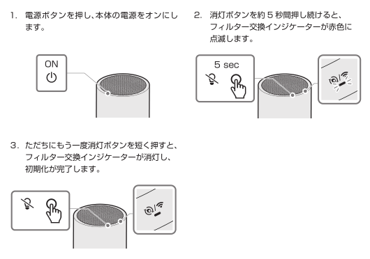 AP-C320i_filter_indicator.png