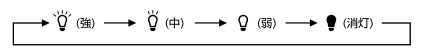 300_led_ctrl.png